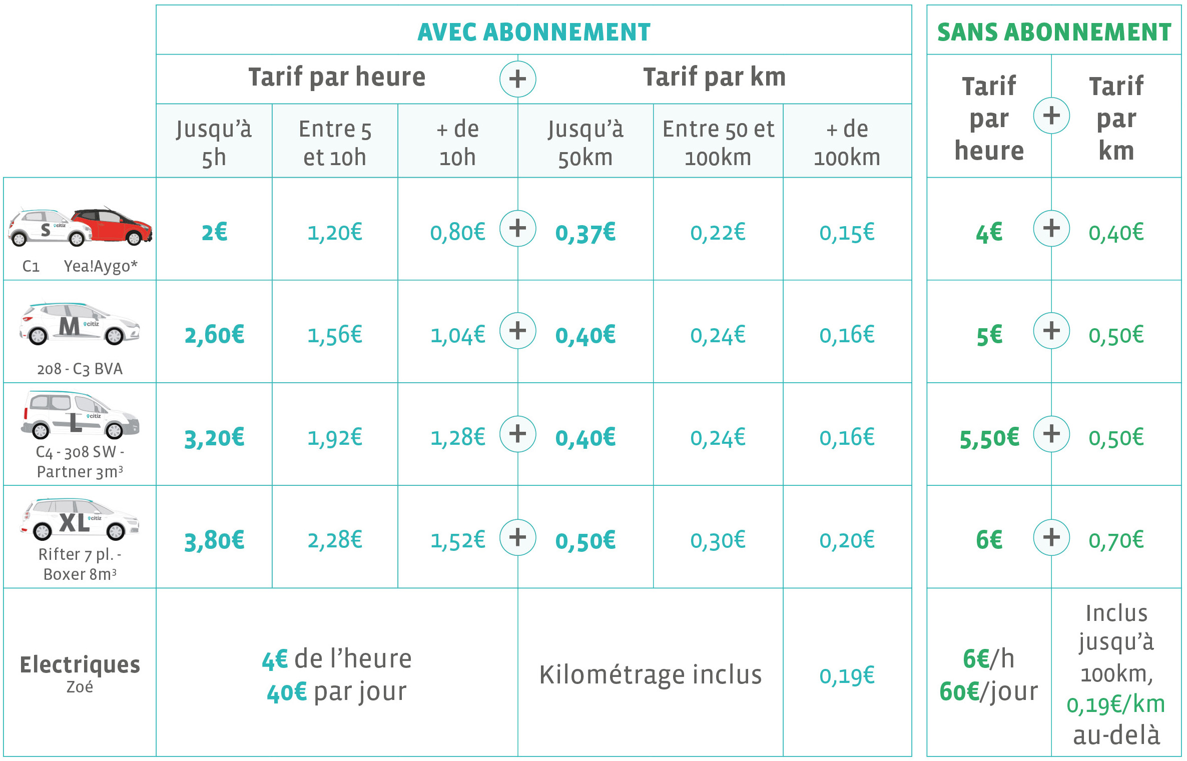 Tarifs des locations de voitures Citiz Rennes pour les particuliers
